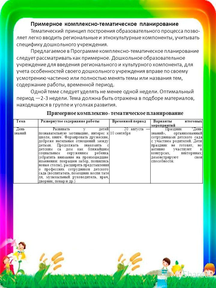 Паспорт группы в доу образец