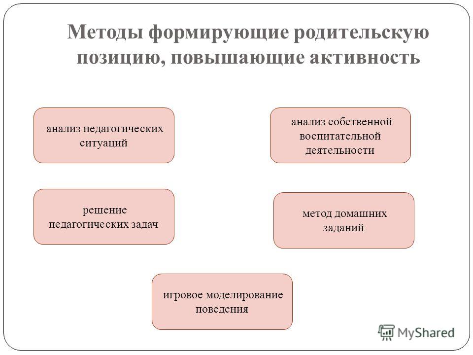 Взаимодействие воспитателей с семьями воспитанников. Игровое моделирование педагогических ситуаций. Осознанная родительская позиция. Изяего формируется родители.