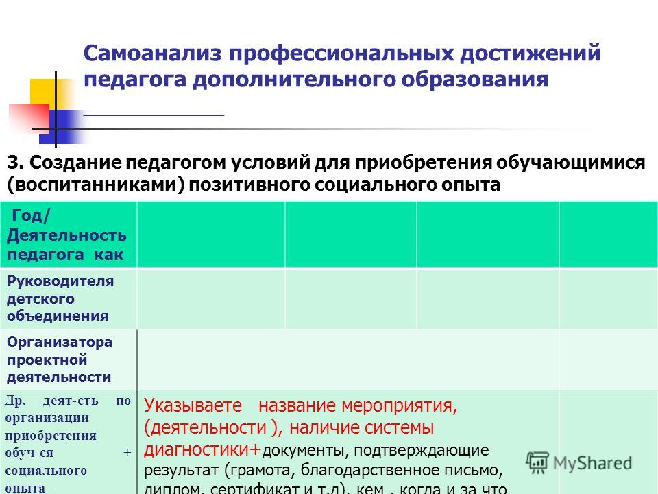 Самоанализ за год воспитателя детского сада образец по фгос