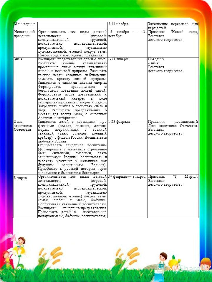 Паспорт группы в детском саду по фгос образец в 1 младшей