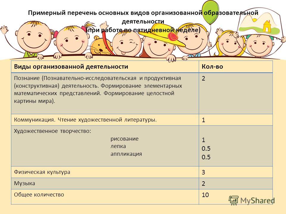 Паспорт группы в доу образец